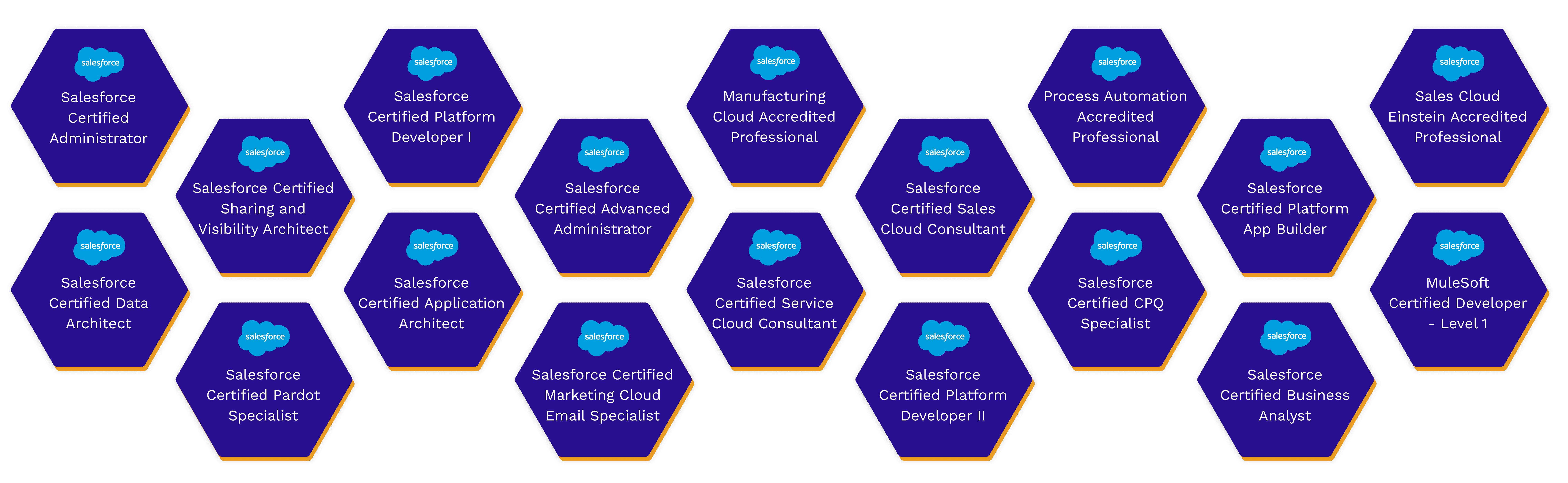rSTAR - salesforce certifications