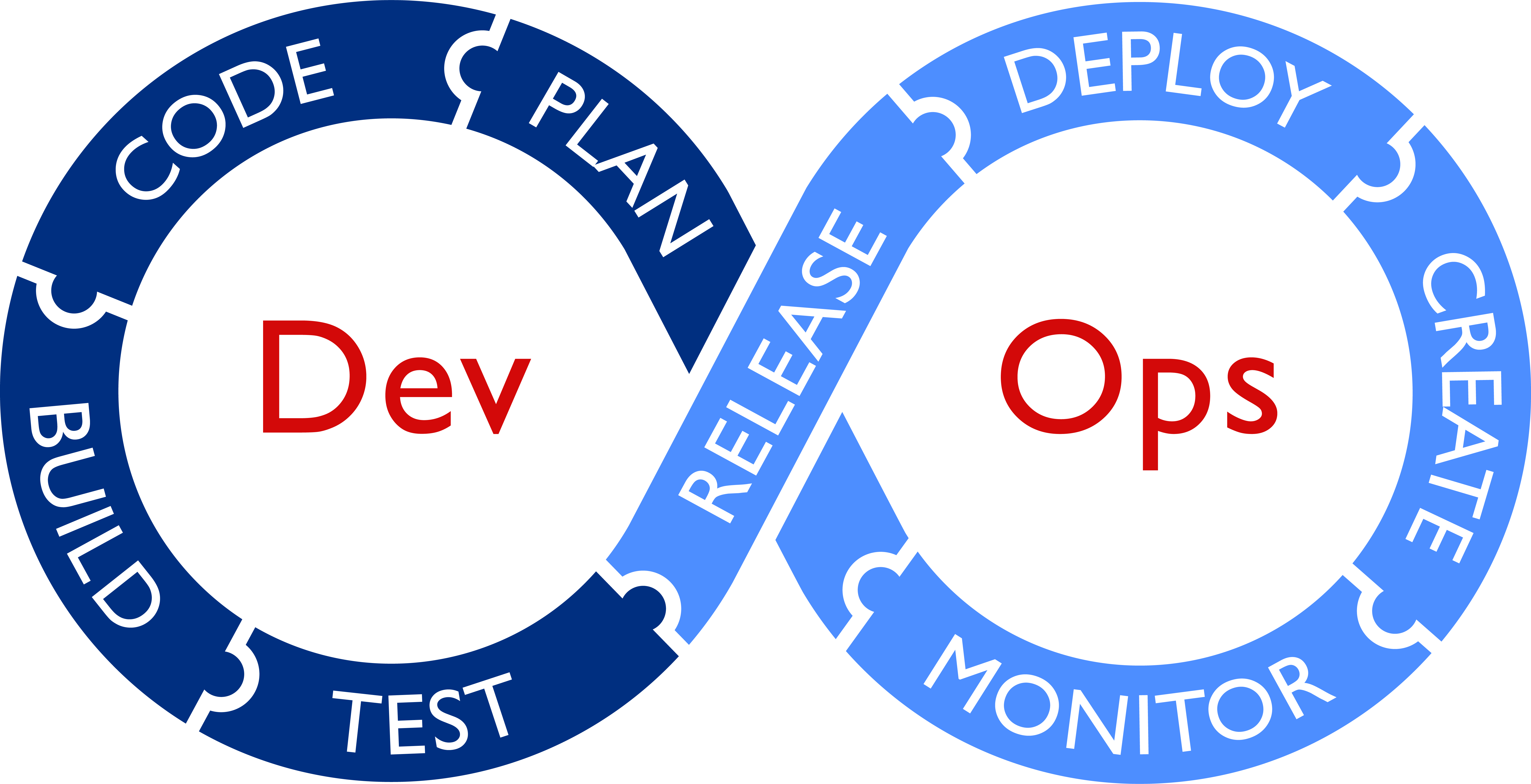 DevOps Solutions from rSTAR